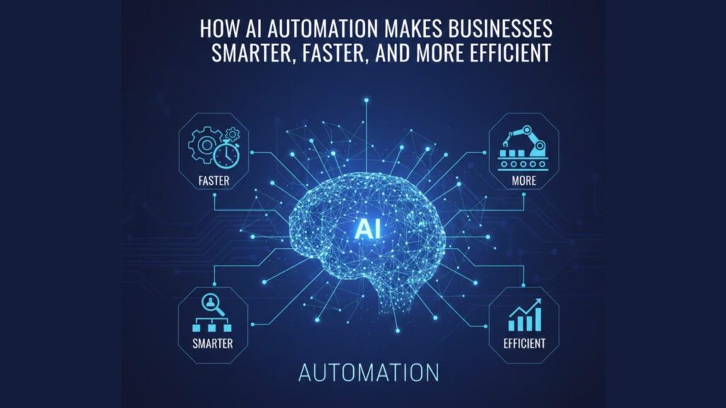 AI automation for business leader